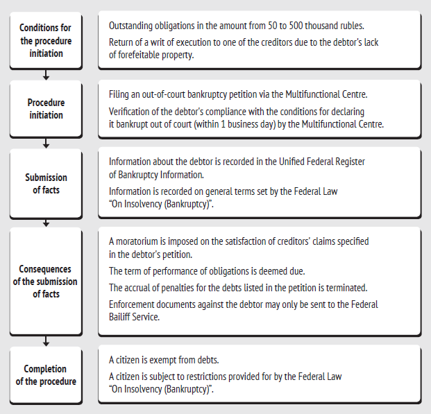 Navigating Bankruptcy: A Guide to Filing Procedures